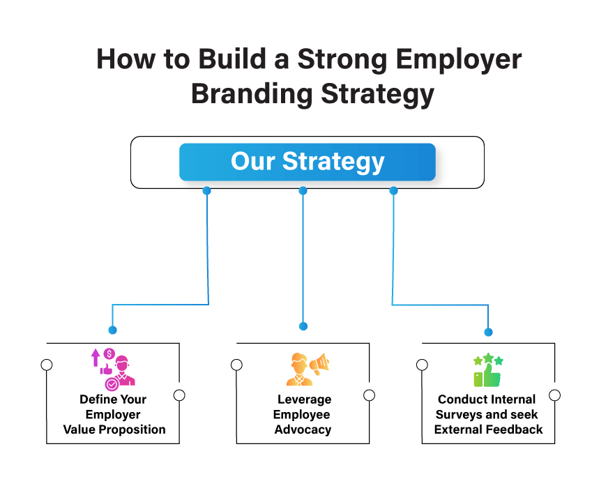 How to Build a Strong Employer Branding Strategy