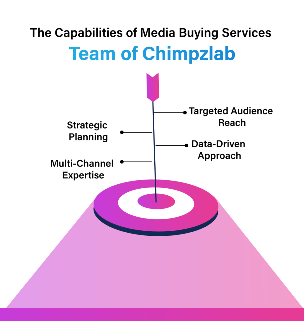 Chimpzlab Media Buying